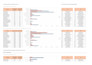 do data entry, data cleaning, data analysis, and data visualization in excel